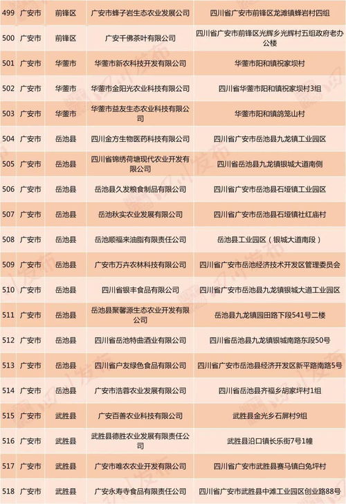 好消息 自貢這18家企業(yè)擬認(rèn)定為省級扶貧龍頭企業(yè) 你知道幾家